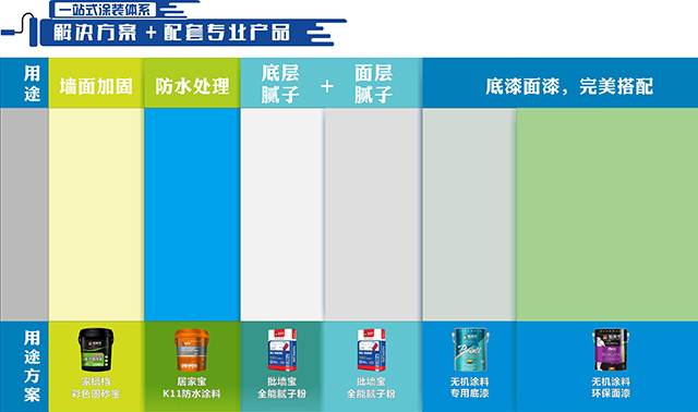 无机内墙防火涂料施工流程图